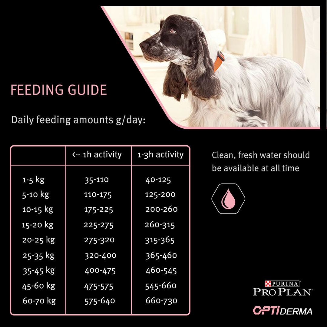 PRO PLAN® Skin Medium Adult Dog Food | Purina
