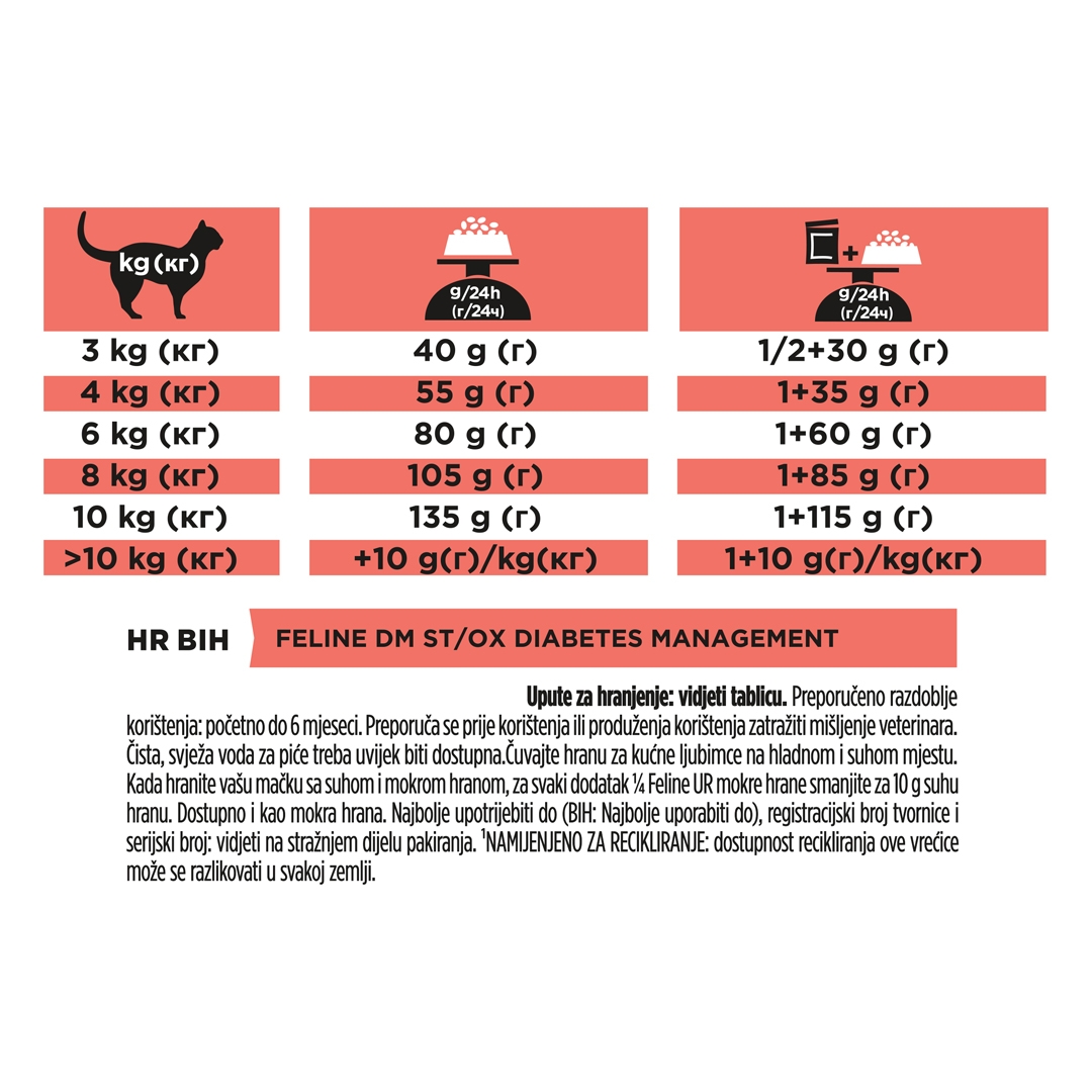 PRO PLAN VETERINARY DIETS DM Diabetes Management Dry Cat Food