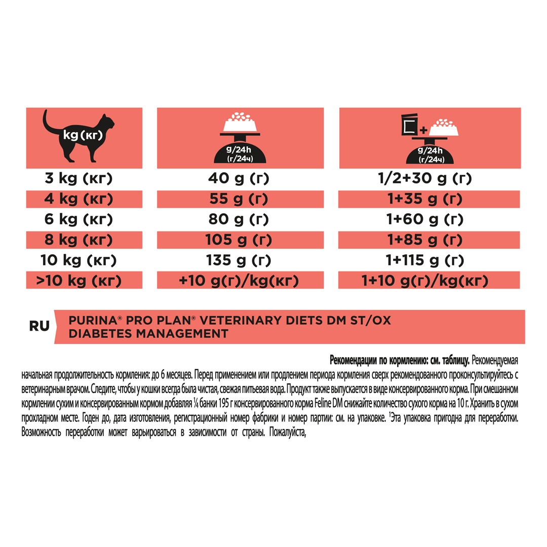 PRO PLAN VETERINARY DIETS DM Diabetes Management Dry Cat Food