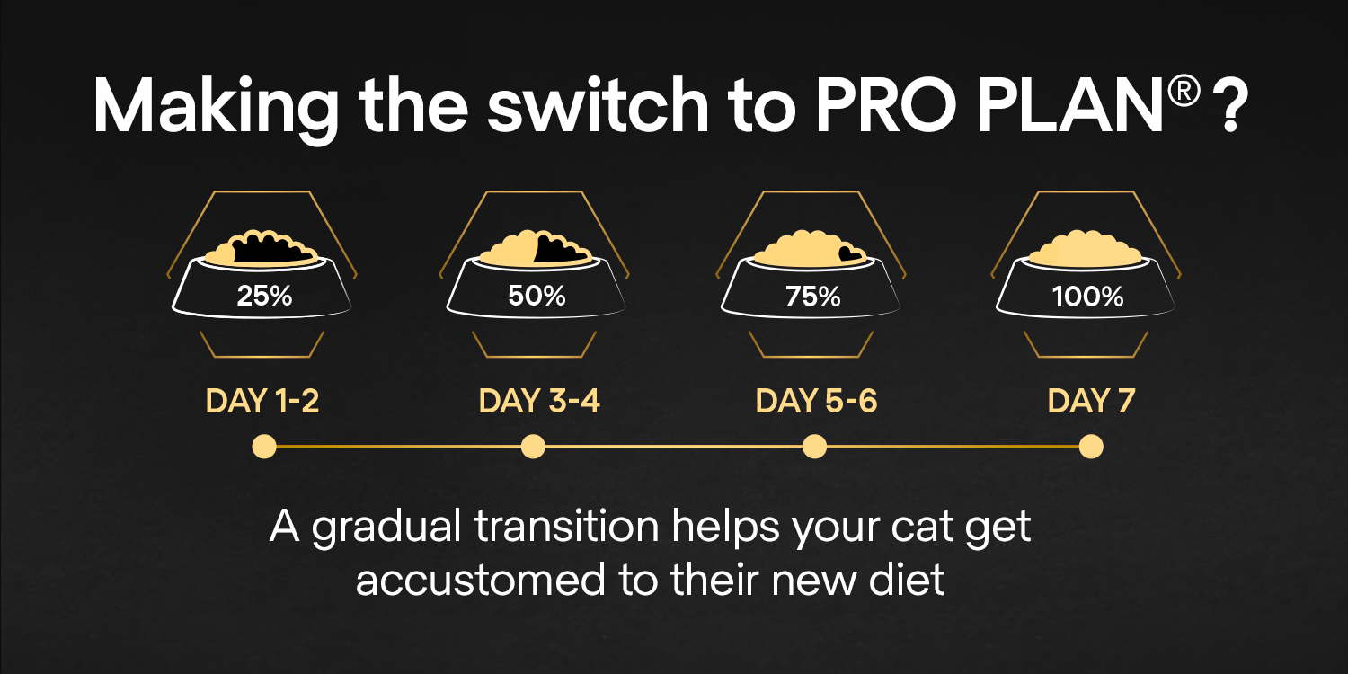 Purina Pro Plan Sterilised Adult Delicate Digestion Dry Cat Food with Chicken