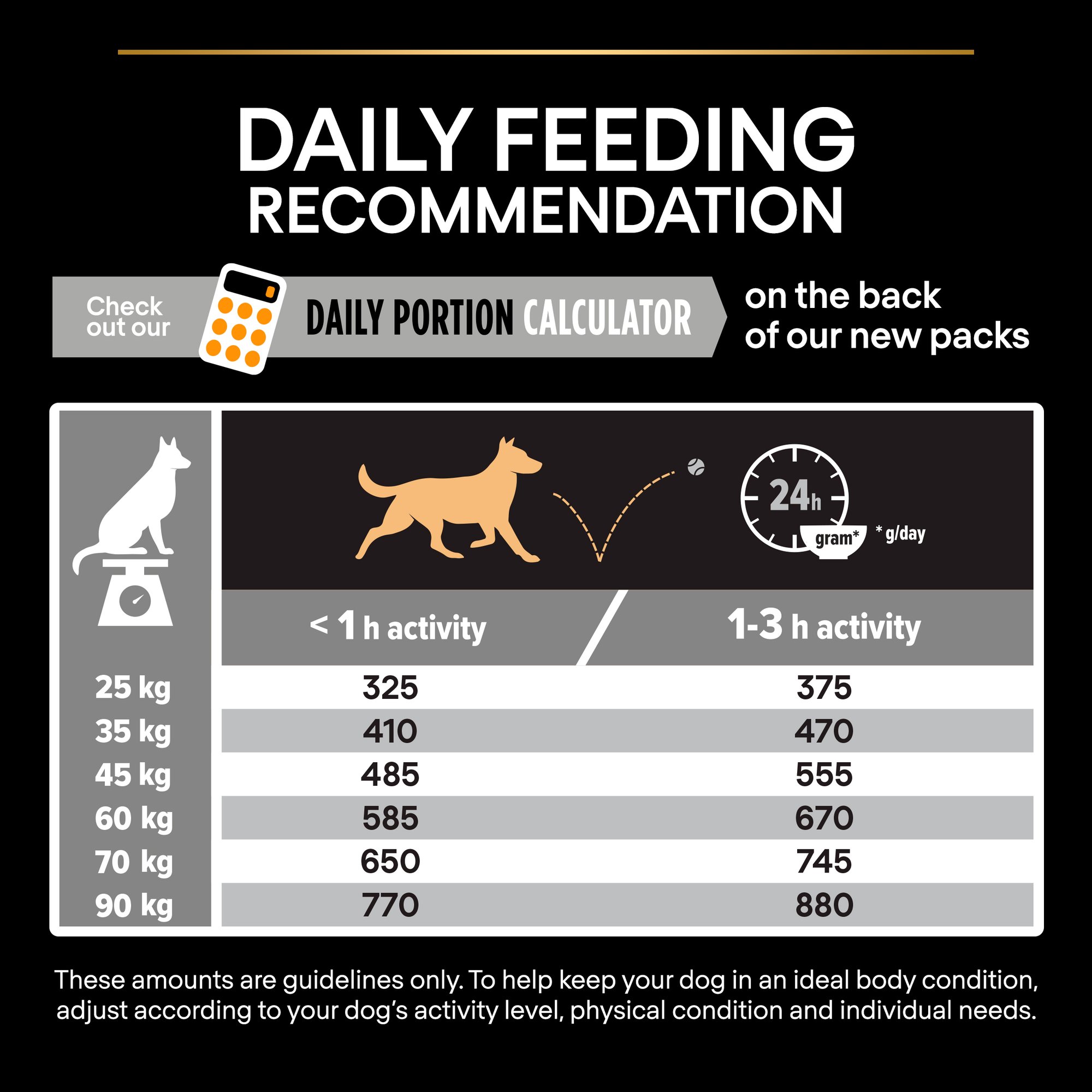 Pro plan robust dog food hotsell