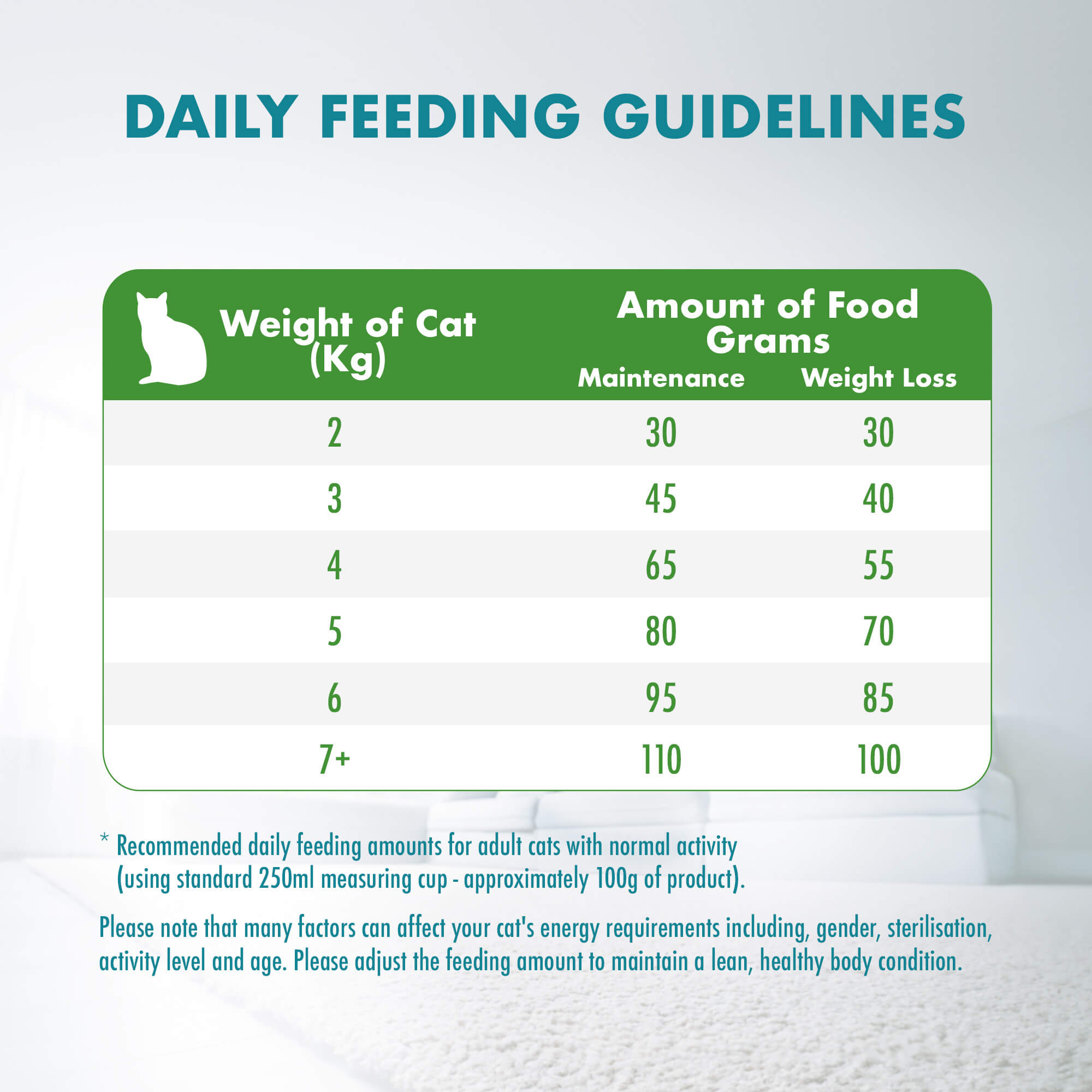 purina one serving size