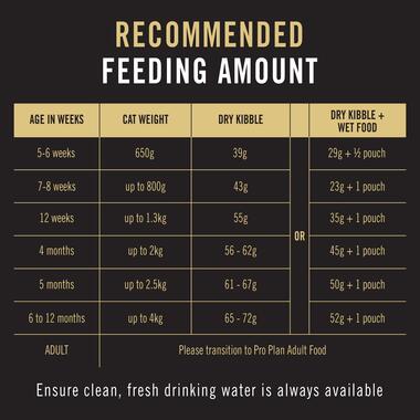 PRO PLAN® KITTEN, CHICKEN combines all essential nutrients including DHA, vitamins C and D with colostrum, in a high protein 