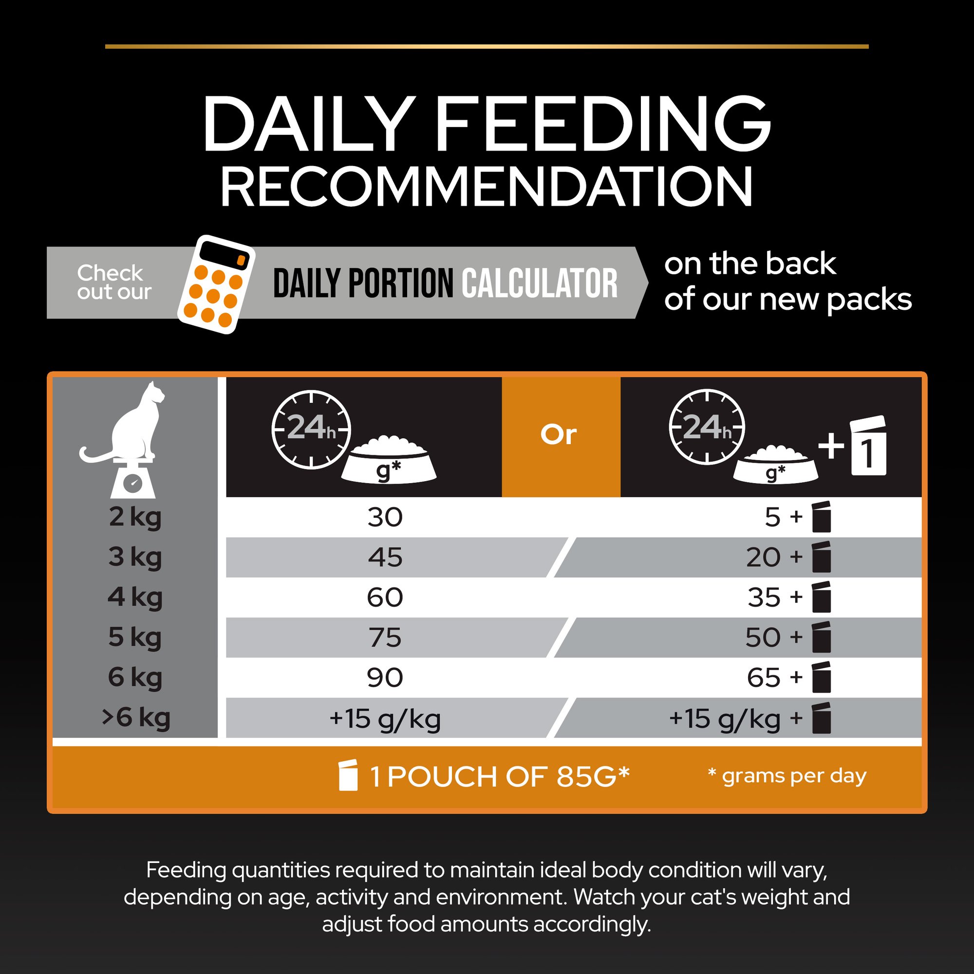 Purina Pro Plan Adult Derma Care, Dry Cat Food with Salmon