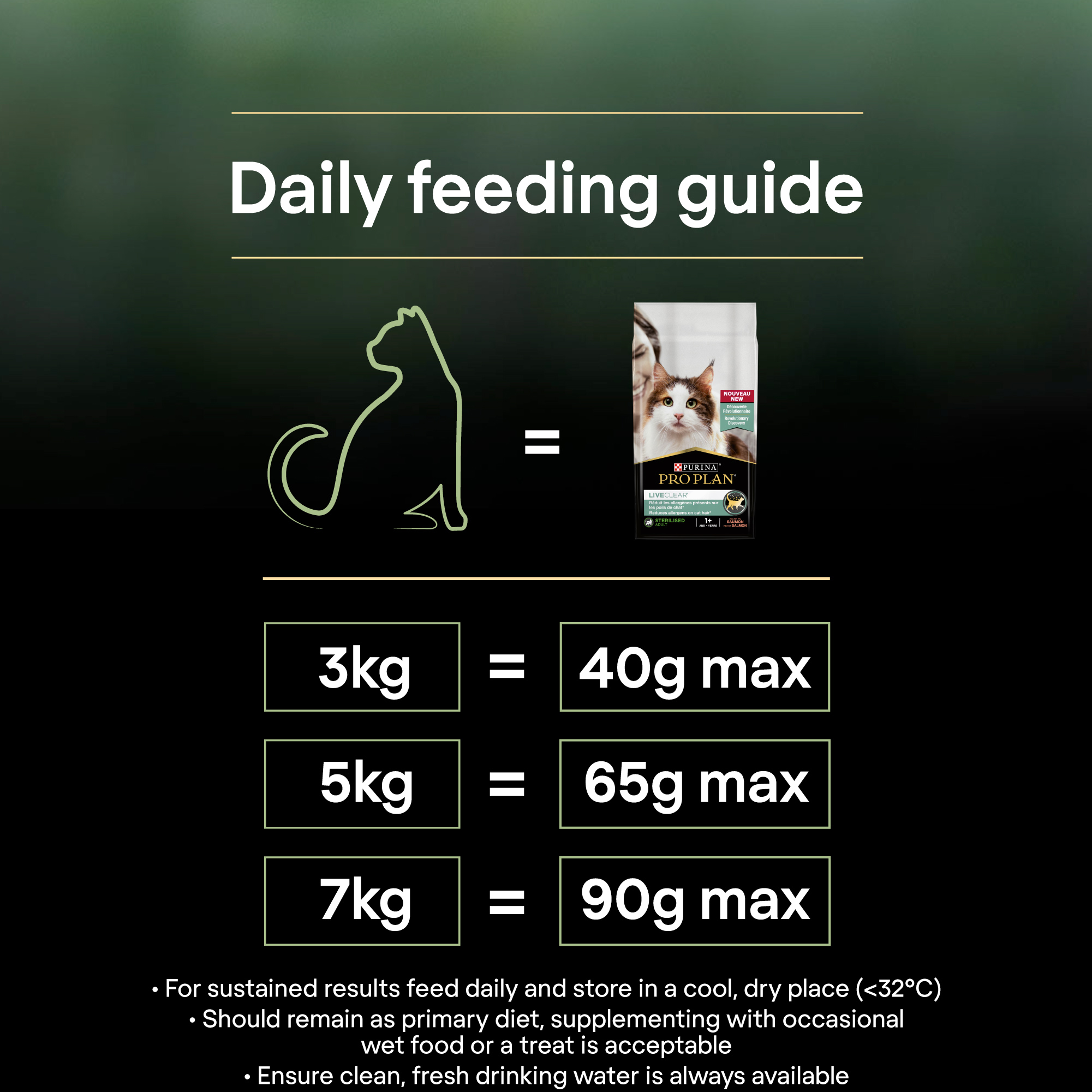 Purina Pro Plan LiveClear Sterilised Adult, Allergen-Reducing Dry Cat Food, Rich in Turkey