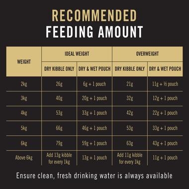 Pro Plan Adult Salmon Formula Dry Cat Food 1.5kg