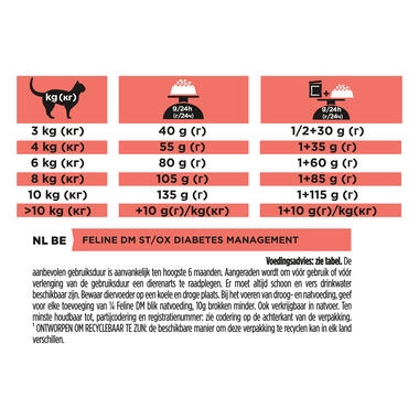 PRO PLAN® VETERINARY DIETS DM Diabetes Management Dry Cat Food