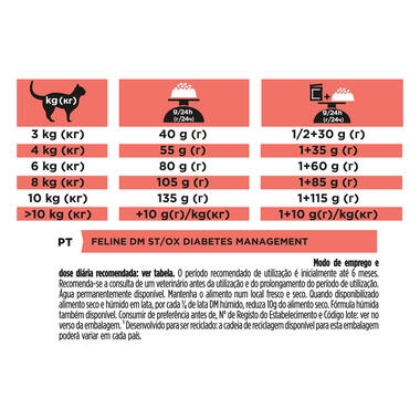 PRO PLAN® VETERINARY DIETS DM Diabetes Management Dry Cat Food