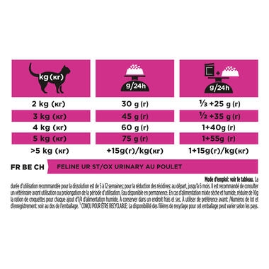 PRO PLAN® VETERINARY DIETS UR Urinary with Chicken Dry Cat Food