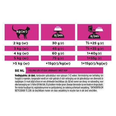 PRO PLAN® VETERINARY DIETS UR Urinary with Chicken Dry Cat Food