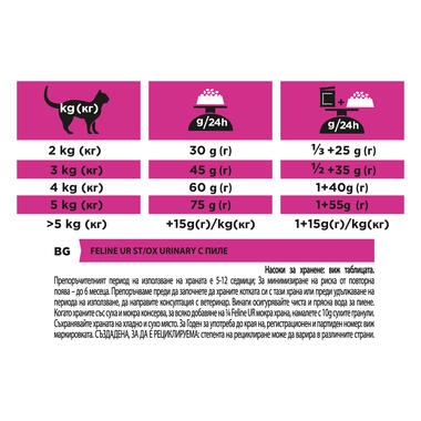 PRO PLAN® VETERINARY DIETS UR Urinary with Chicken Dry Cat Food