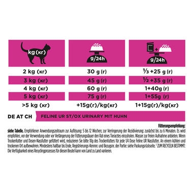 PRO PLAN® VETERINARY DIETS UR Urinary with Chicken Dry Cat Food