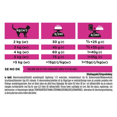 PRO PLAN® VETERINARY DIETS UR Urinary with Chicken Dry Cat Food