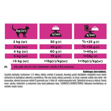 PRO PLAN® VETERINARY DIETS UR Urinary with Chicken Dry Cat Food