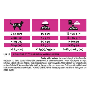 PRO PLAN® VETERINARY DIETS UR Urinary with Chicken Dry Cat Food