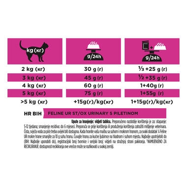 PRO PLAN® VETERINARY DIETS UR Urinary with Chicken Dry Cat Food