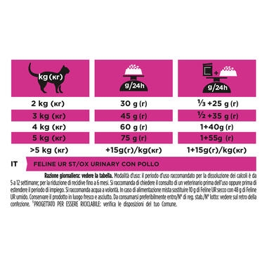 PRO PLAN® VETERINARY DIETS UR Urinary with Chicken Dry Cat Food