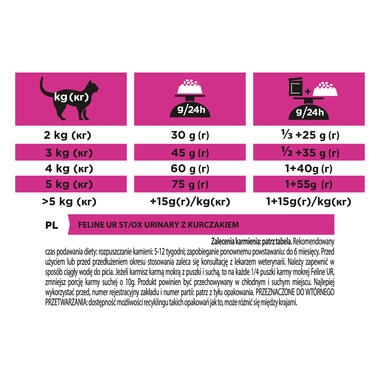 PRO PLAN® VETERINARY DIETS UR Urinary with Chicken Dry Cat Food