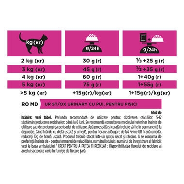 PRO PLAN® VETERINARY DIETS UR Urinary with Chicken Dry Cat Food