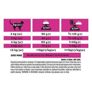 PRO PLAN® VETERINARY DIETS UR Urinary with Chicken Dry Cat Food