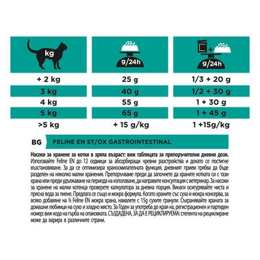 PRO PLAN® VETERINARY DIETS EN Gastrointestinal Dry Cat Food