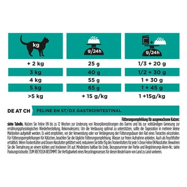 PRO PLAN® VETERINARY DIETS EN Gastrointestinal Dry Cat Food