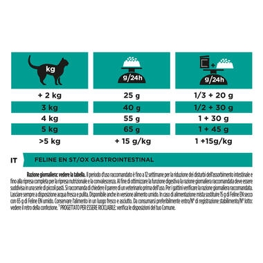 PRO PLAN® VETERINARY DIETS EN Gastrointestinal Dry Cat Food