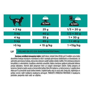 PRO PLAN® VETERINARY DIETS EN Gastrointestinal Dry Cat Food