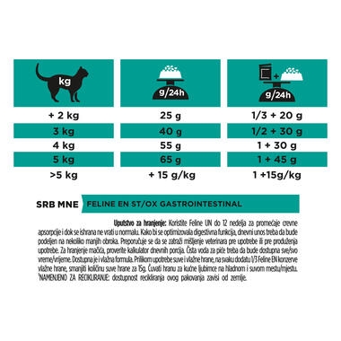 PRO PLAN® VETERINARY DIETS EN Gastrointestinal Dry Cat Food