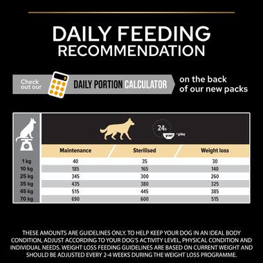 Purina Pro Plan Performance Adult All Size Dry Dog food with Chicken