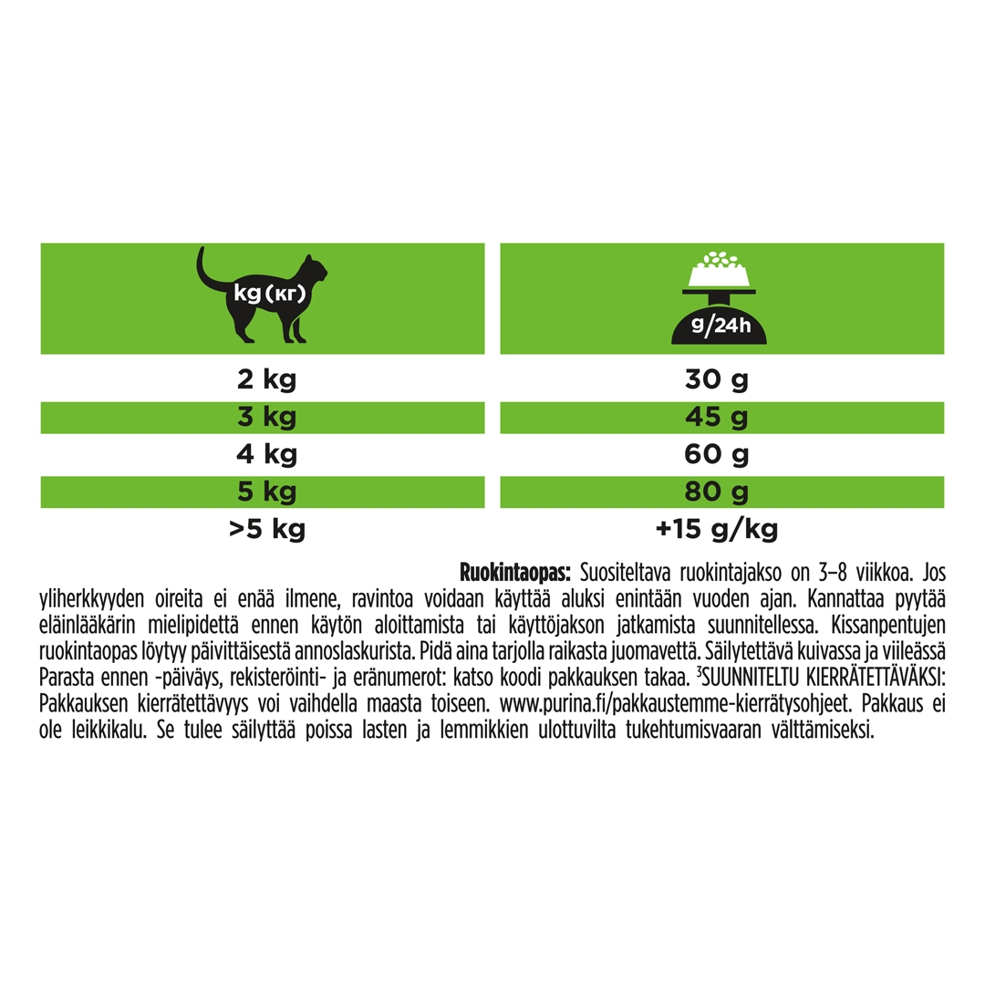 13114 PRO PLAN® VETERINARY DIETS HA Hypoallergenic Dry Cat Food