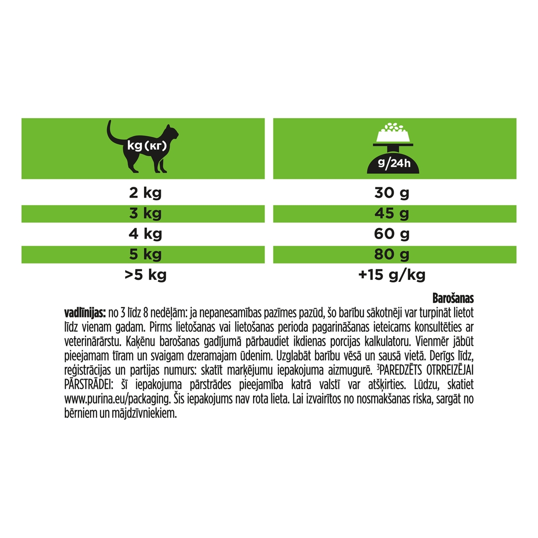 13114 PRO PLAN® VETERINARY DIETS HA Hypoallergenic Dry Cat Food