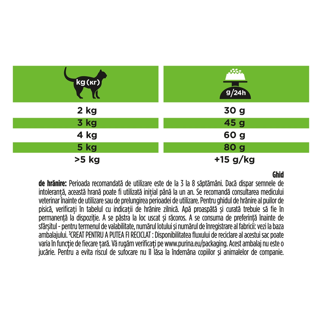 13114 PRO PLAN® VETERINARY DIETS HA Hypoallergenic Dry Cat Food