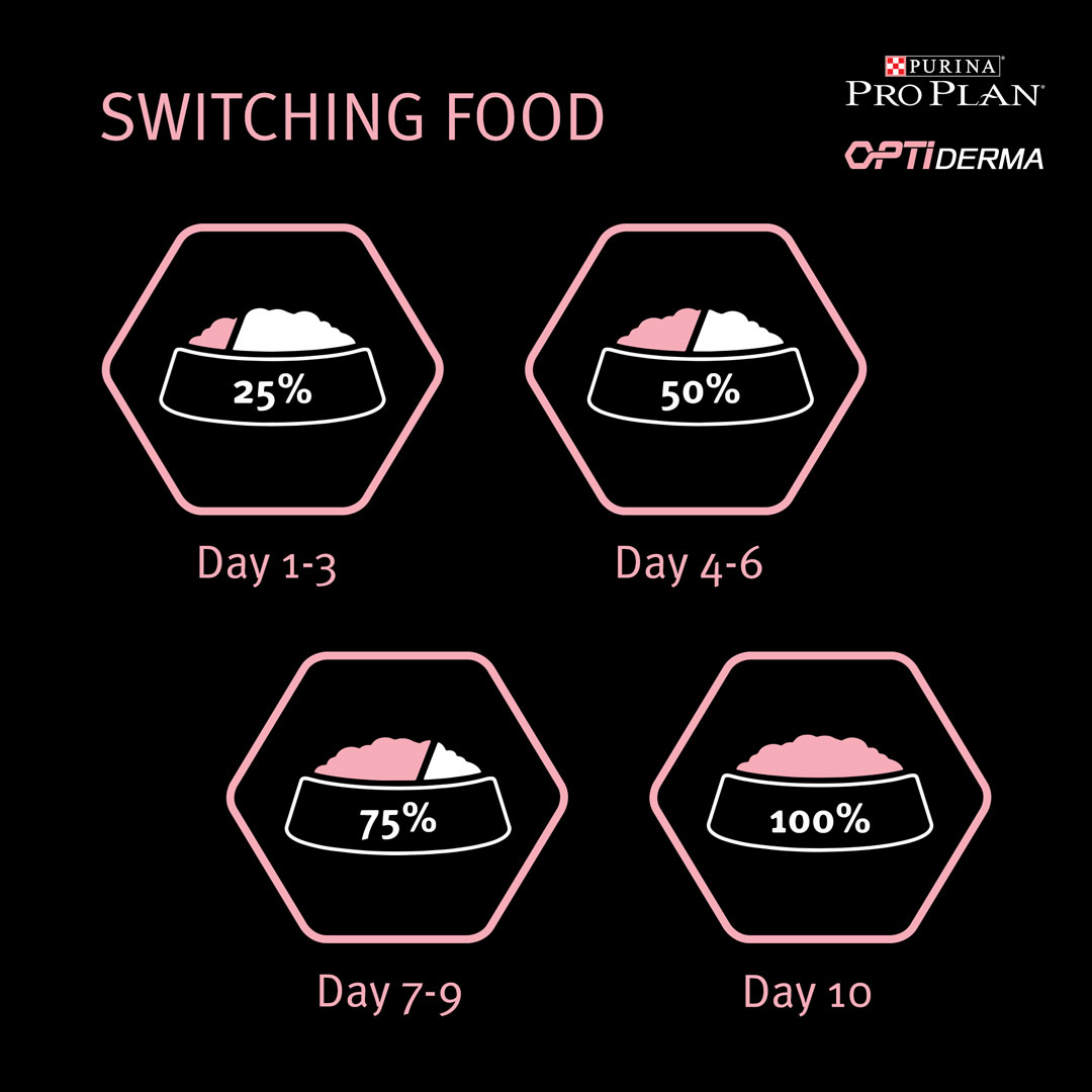 Purina Pro Plan Sensitive Skin Small and Mini Adult, Dry Dog food with Salmon