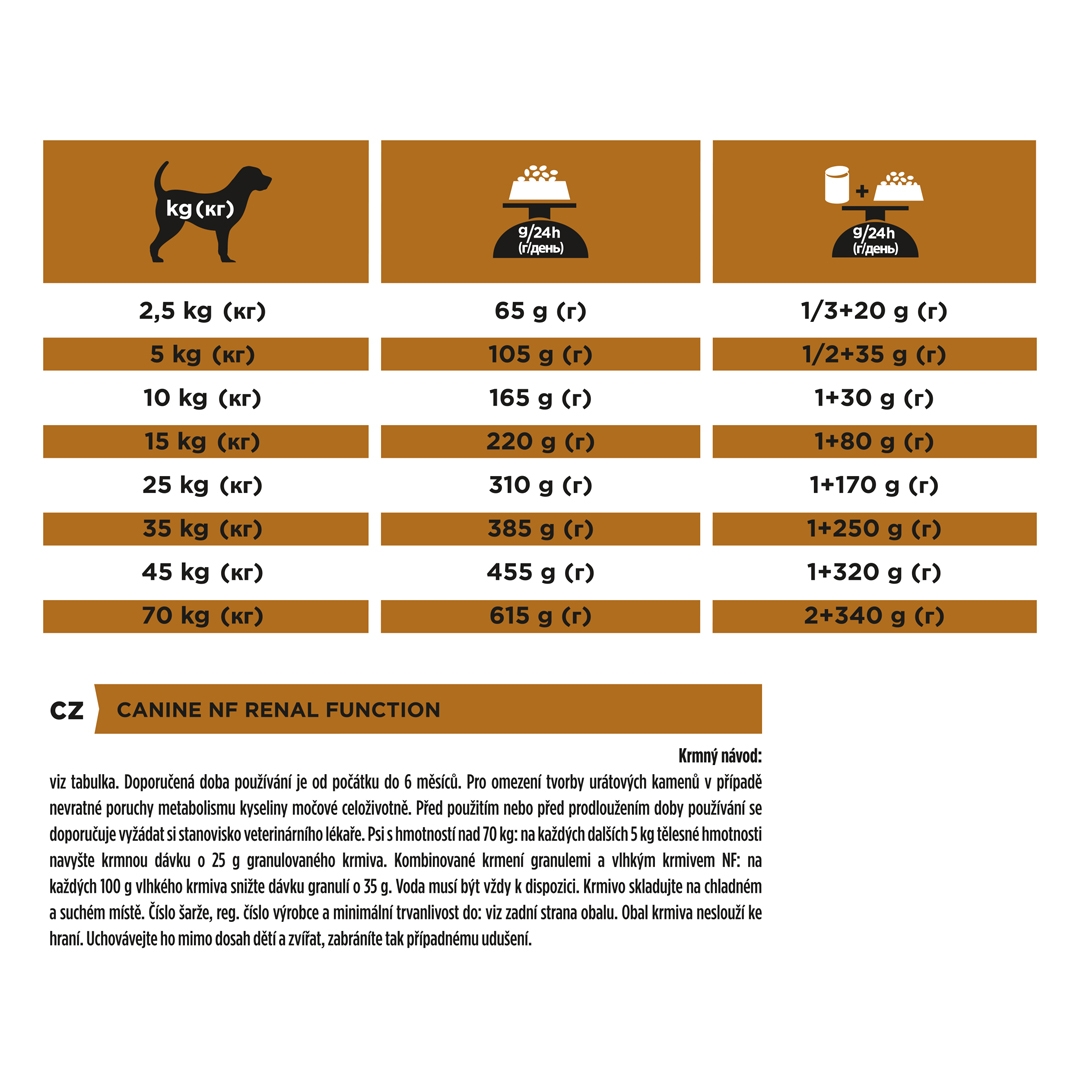 13099 PRO PLAN® VETERINARY DIETS NF Renal Function Dry Dog Food