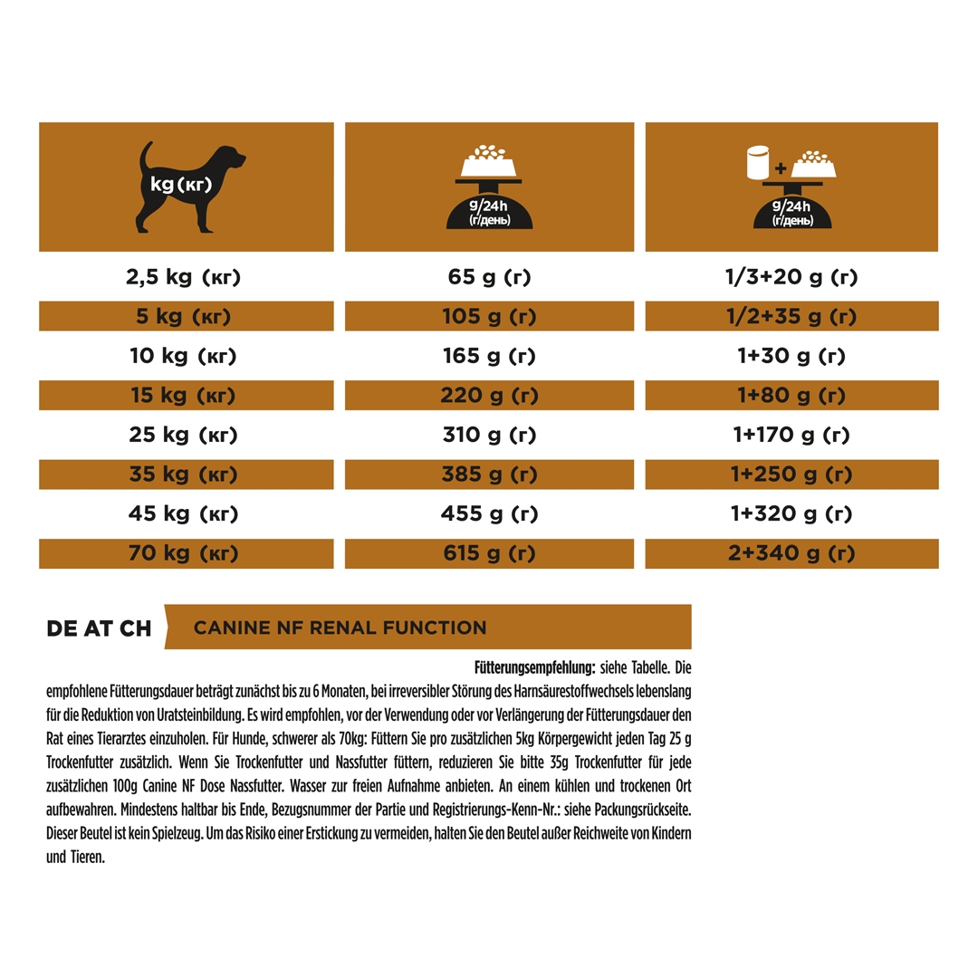 13099 PRO PLAN® VETERINARY DIETS NF Renal Function Dry Dog Food