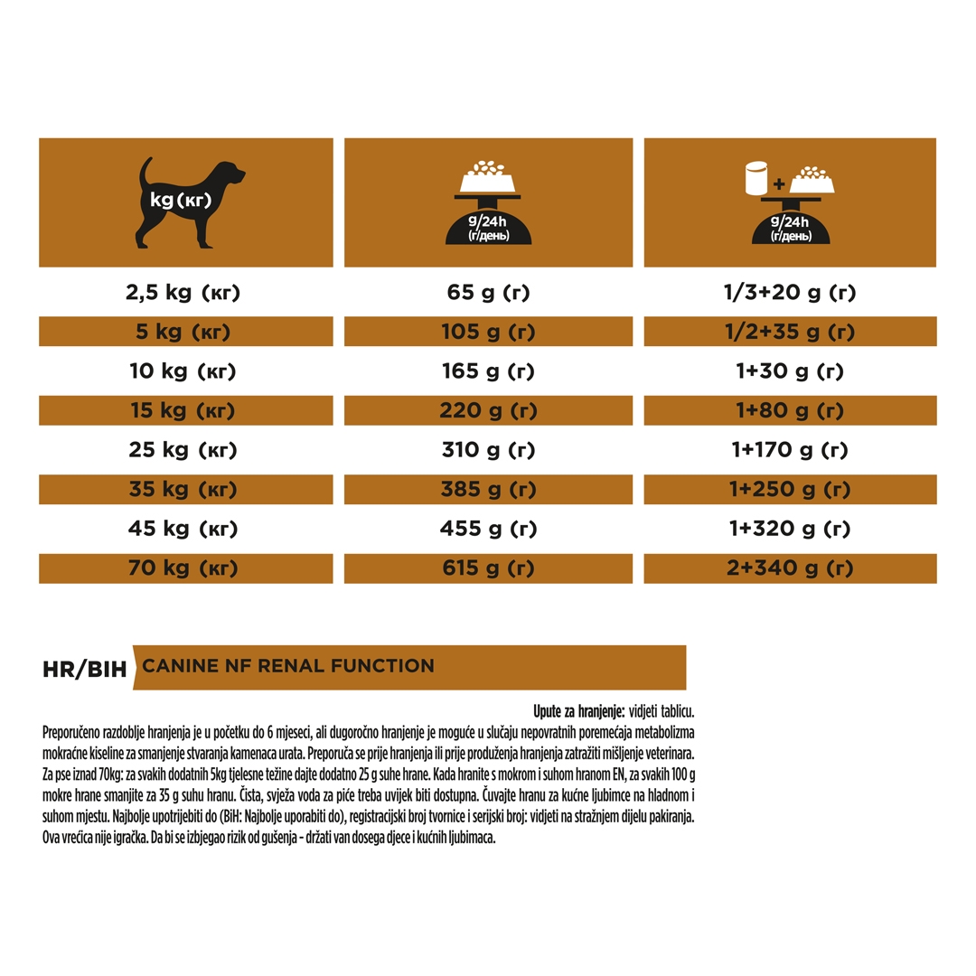 13099 PRO PLAN® VETERINARY DIETS NF Renal Function Dry Dog Food