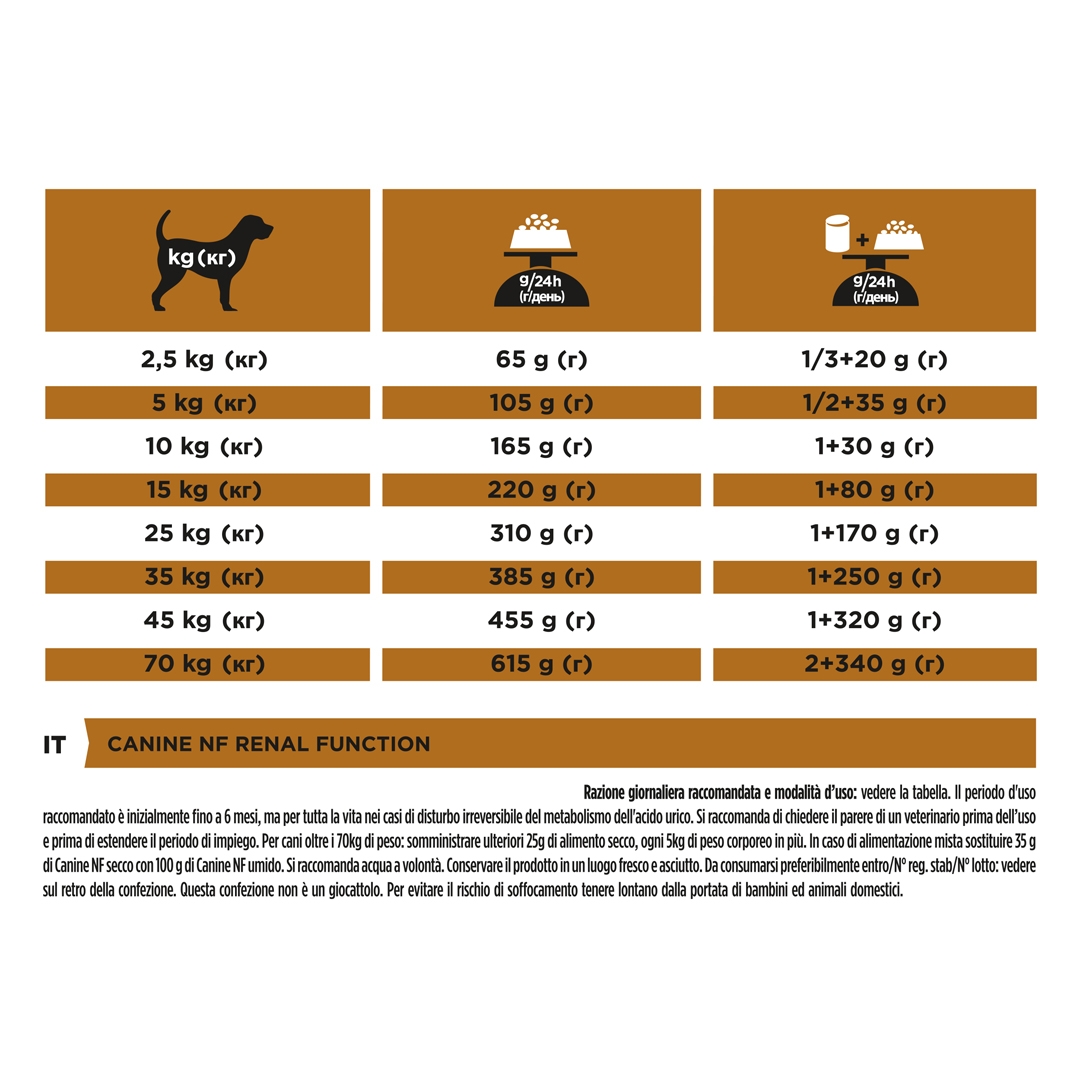 13099 PRO PLAN® VETERINARY DIETS NF Renal Function Dry Dog Food