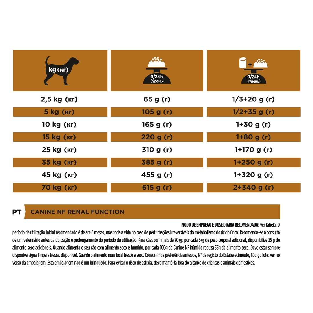 13099 PRO PLAN® VETERINARY DIETS NF Renal Function Dry Dog Food