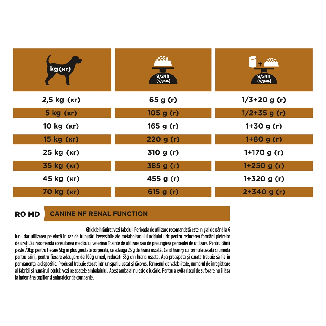 13099 PRO PLAN® VETERINARY DIETS NF Renal Function Dry Dog Food