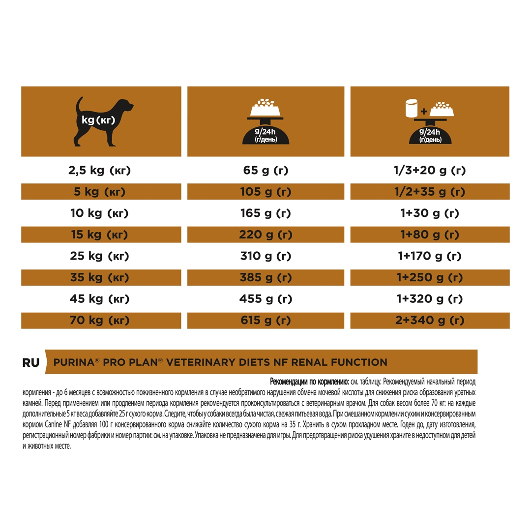 13099 PRO PLAN® VETERINARY DIETS NF Renal Function Dry Dog Food