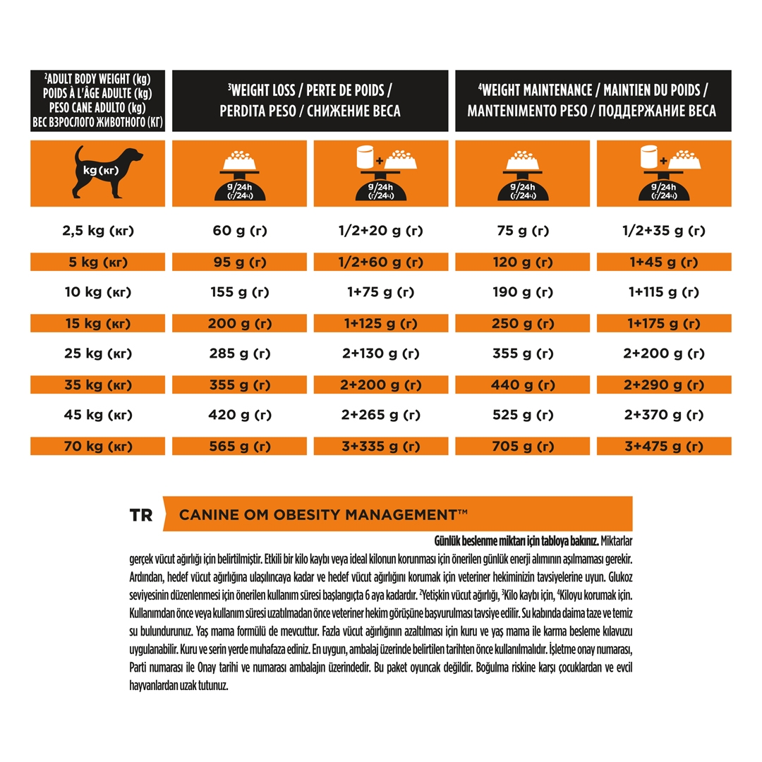 13100 PRO PLAN® VETERINARY DIETS OM Obesity Management Dry Dog Food