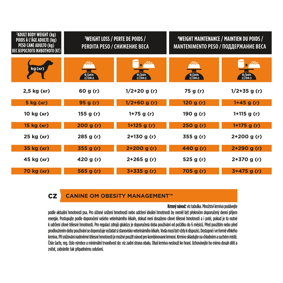 13100 PRO PLAN® VETERINARY DIETS OM Obesity Management Dry Dog Food