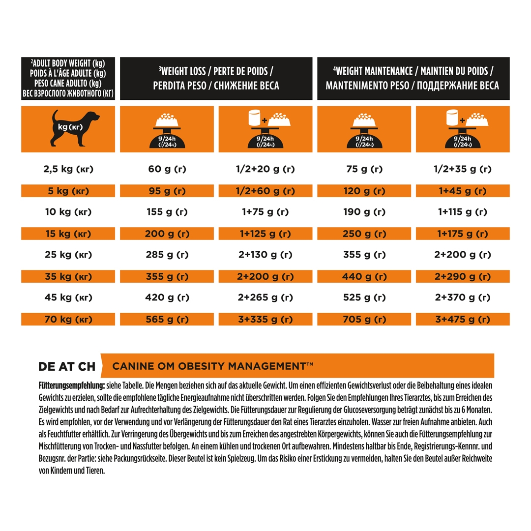 13100 PRO PLAN® VETERINARY DIETS OM Obesity Management Dry Dog Food