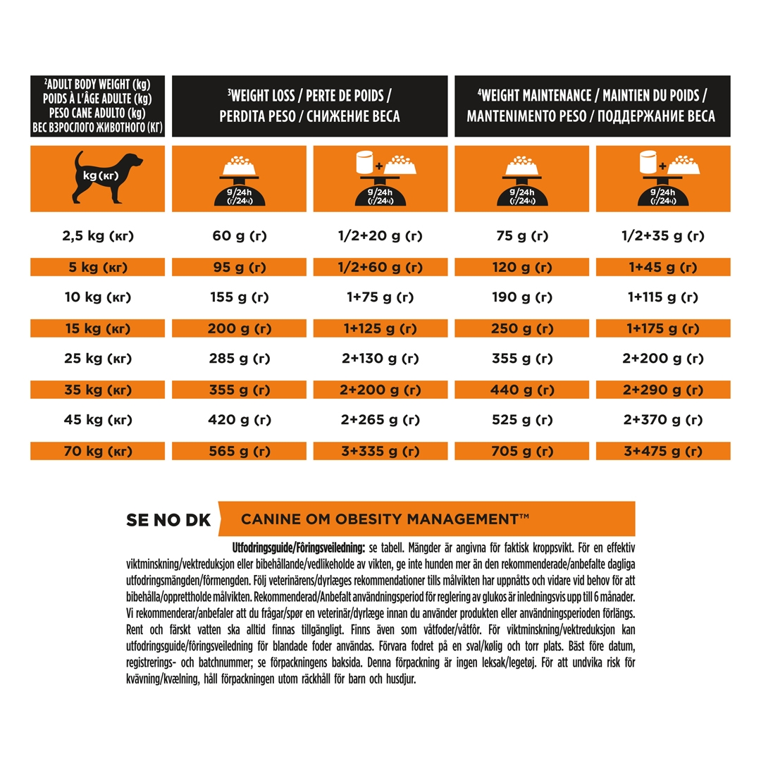 13100 PRO PLAN® VETERINARY DIETS OM Obesity Management Dry Dog Food