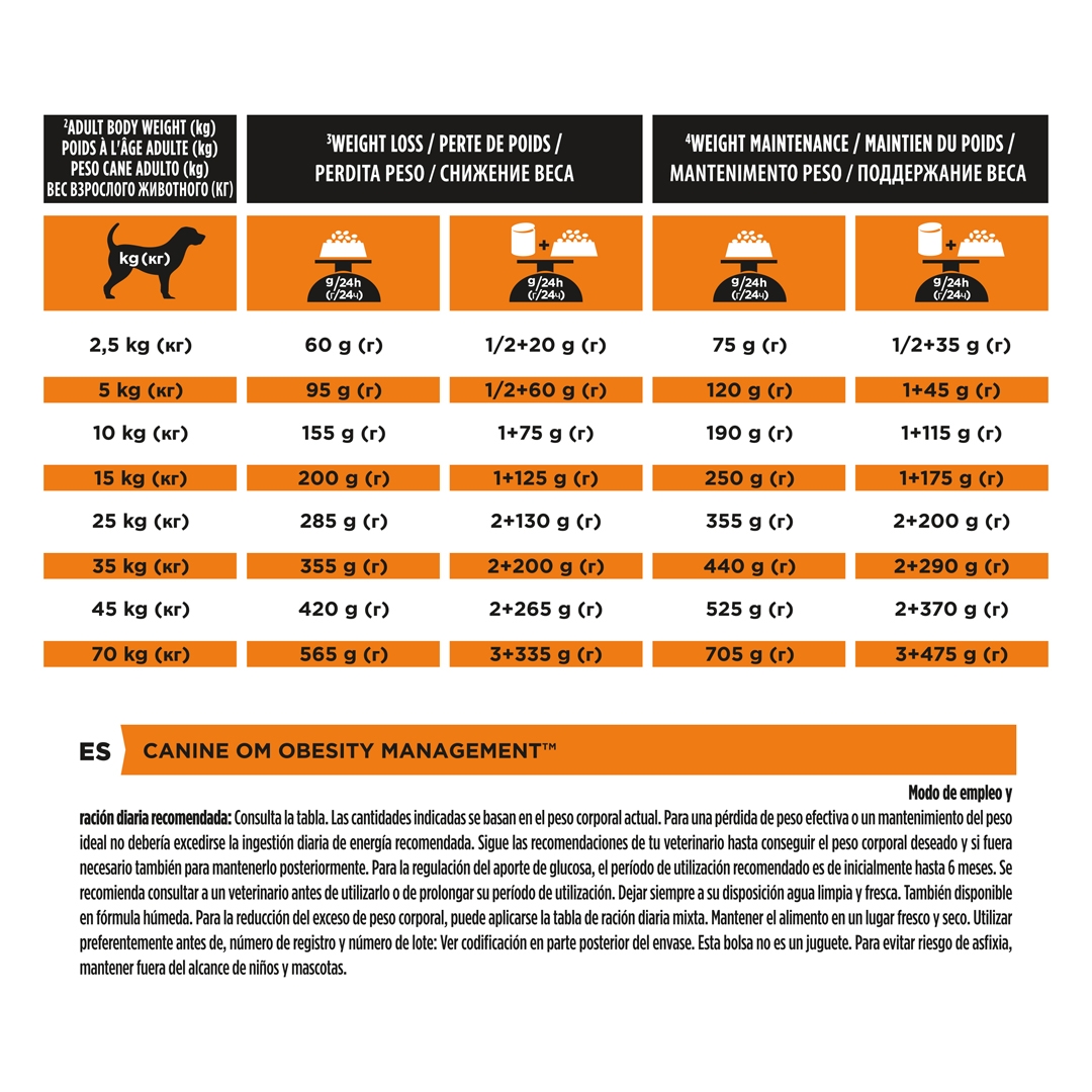 13100 PRO PLAN® VETERINARY DIETS OM Obesity Management Dry Dog Food