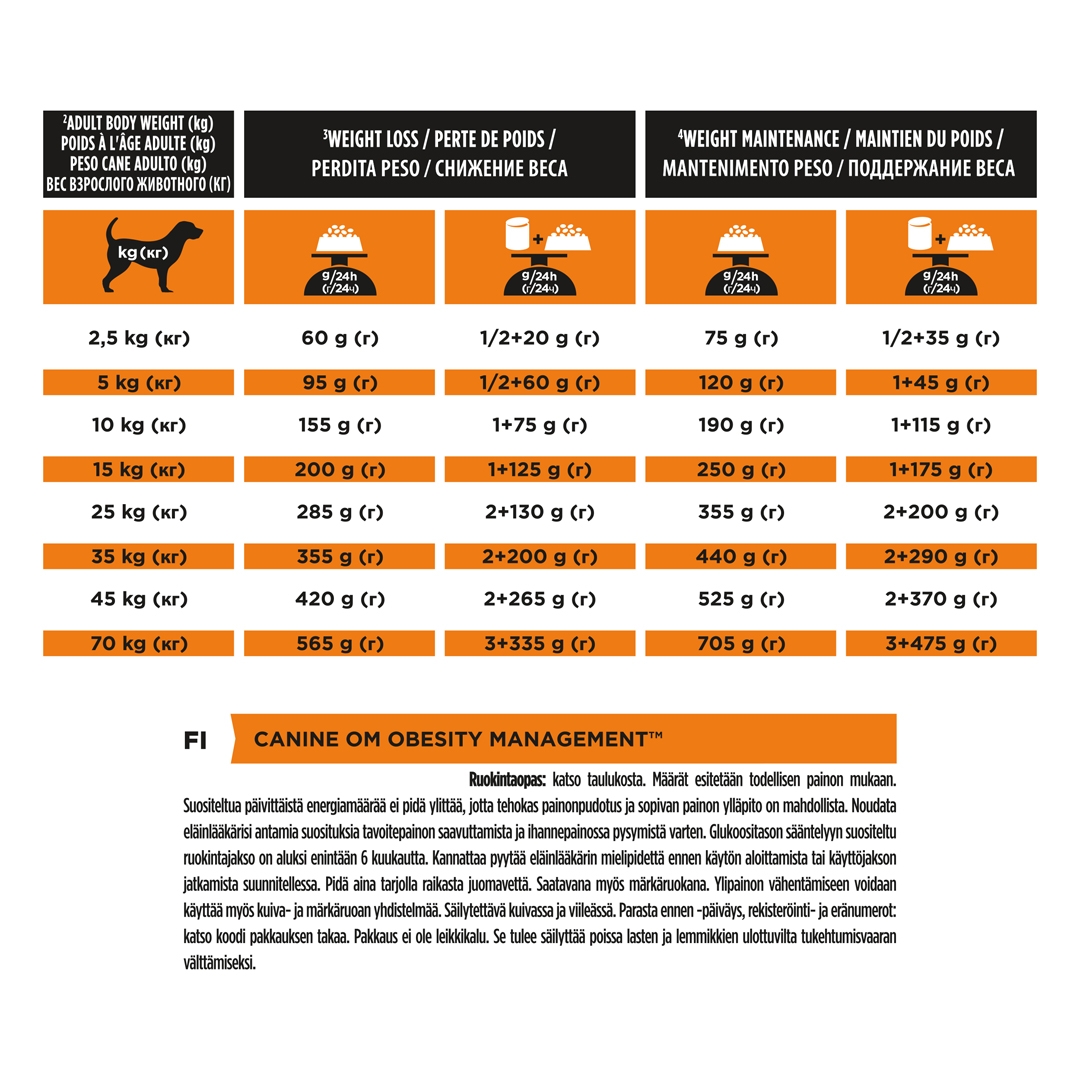 13100 PRO PLAN® VETERINARY DIETS OM Obesity Management Dry Dog Food