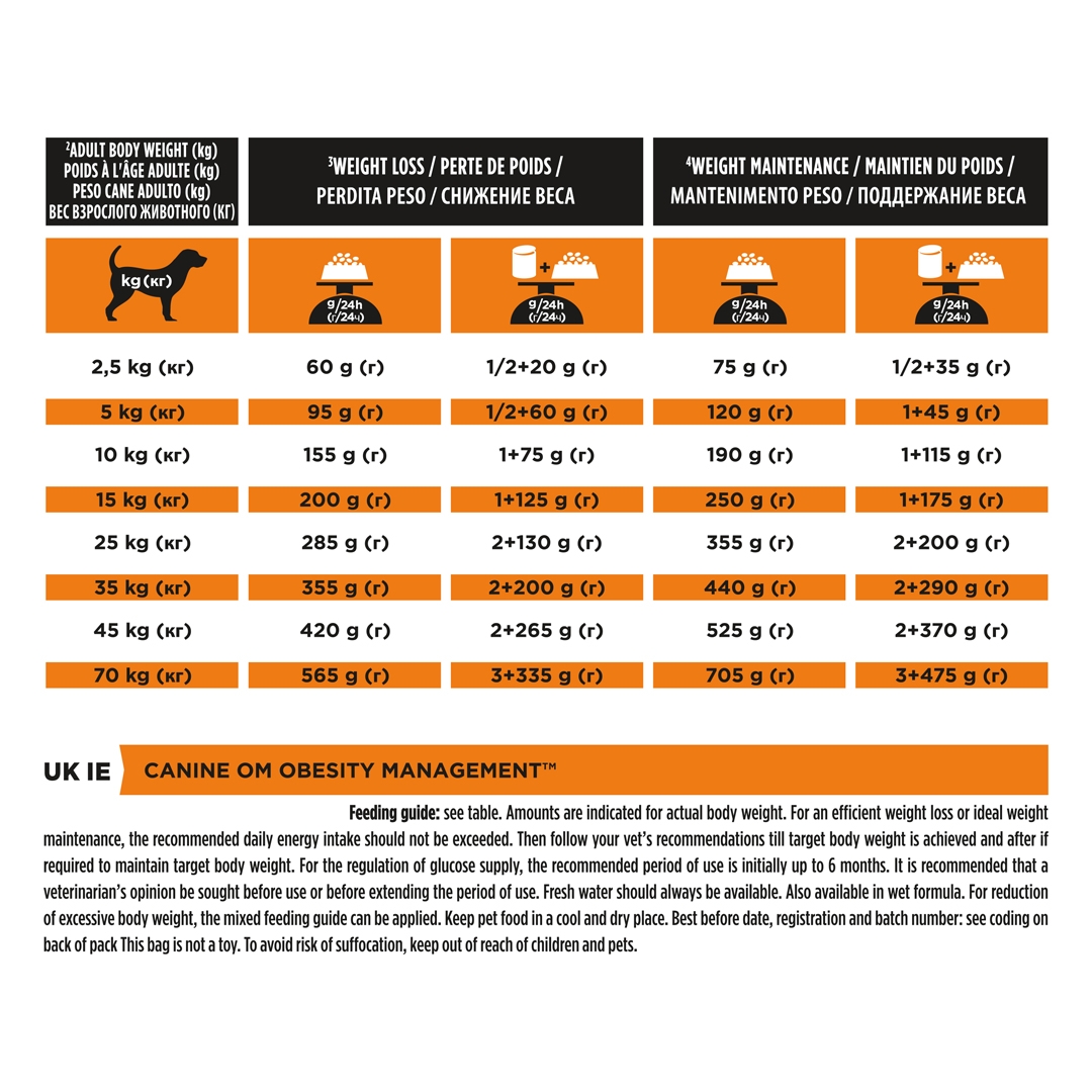 13100 PRO PLAN® VETERINARY DIETS OM Obesity Management Dry Dog Food