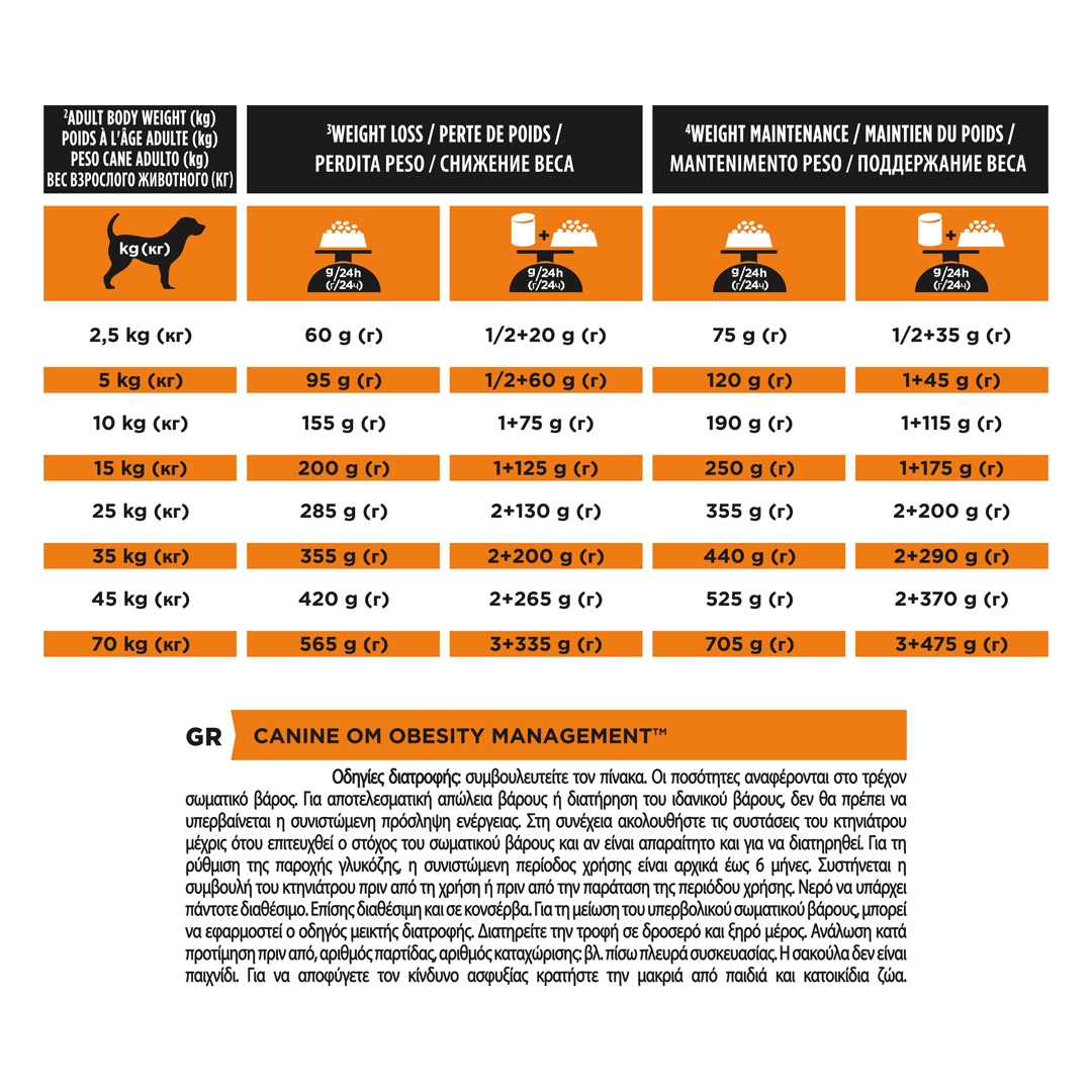 13100 PRO PLAN® VETERINARY DIETS OM Obesity Management Dry Dog Food