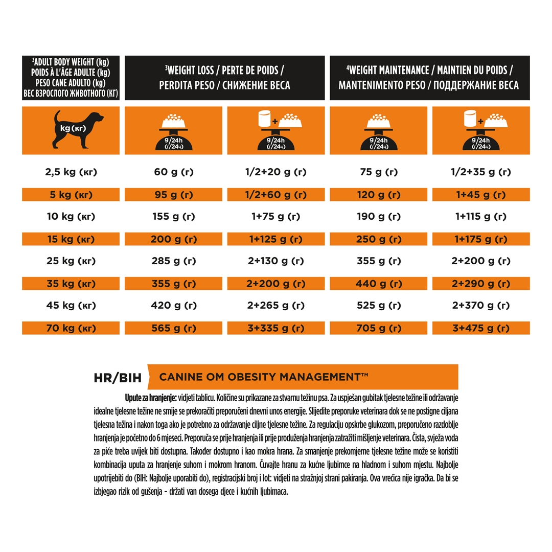 13100 PRO PLAN® VETERINARY DIETS OM Obesity Management Dry Dog Food